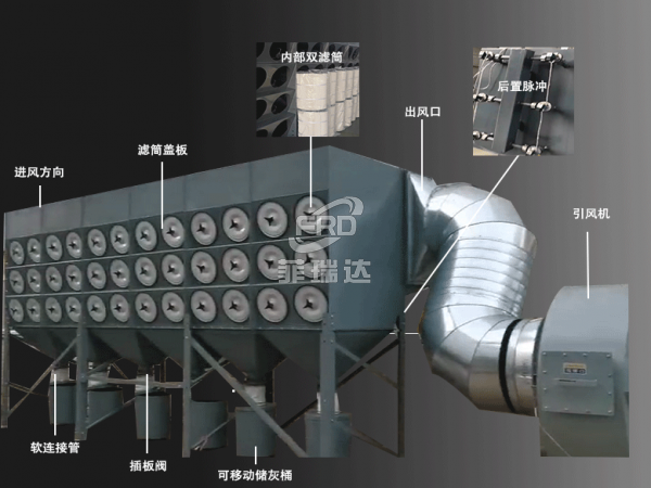 單晶切片濾筒除塵器
