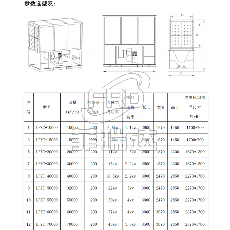 LFZC 型自潔式沙塵過濾機組 參數選型表